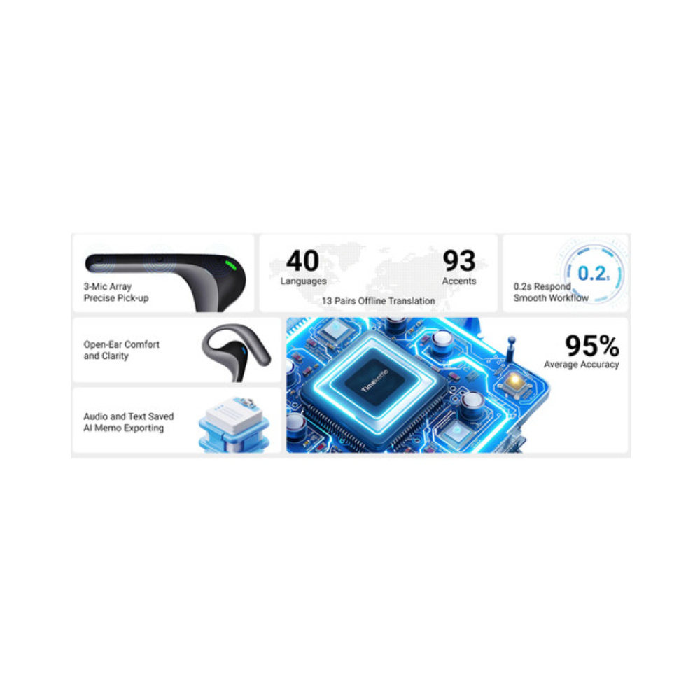 Timekettle W4 Pro AI Interpreter Earbuds Translator Earphone