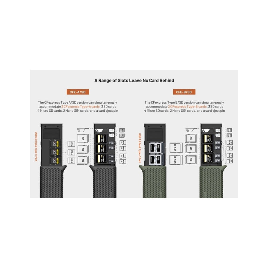 PGYTECH CFexpress CreateMate Card Reader Case Type A/SD