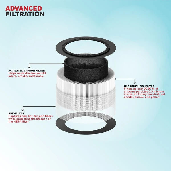 Honeywell Air Purifier V1 HEPA H13 Filter Udara Anti Debu Alergi