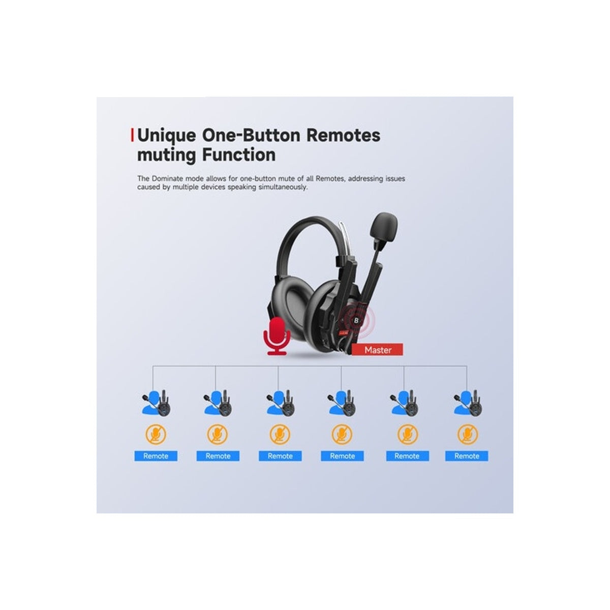 Synco Xtalk XMax 13 X-Max13 Wireless Intercom Master/Remote Headset (2.4 GHz) Original