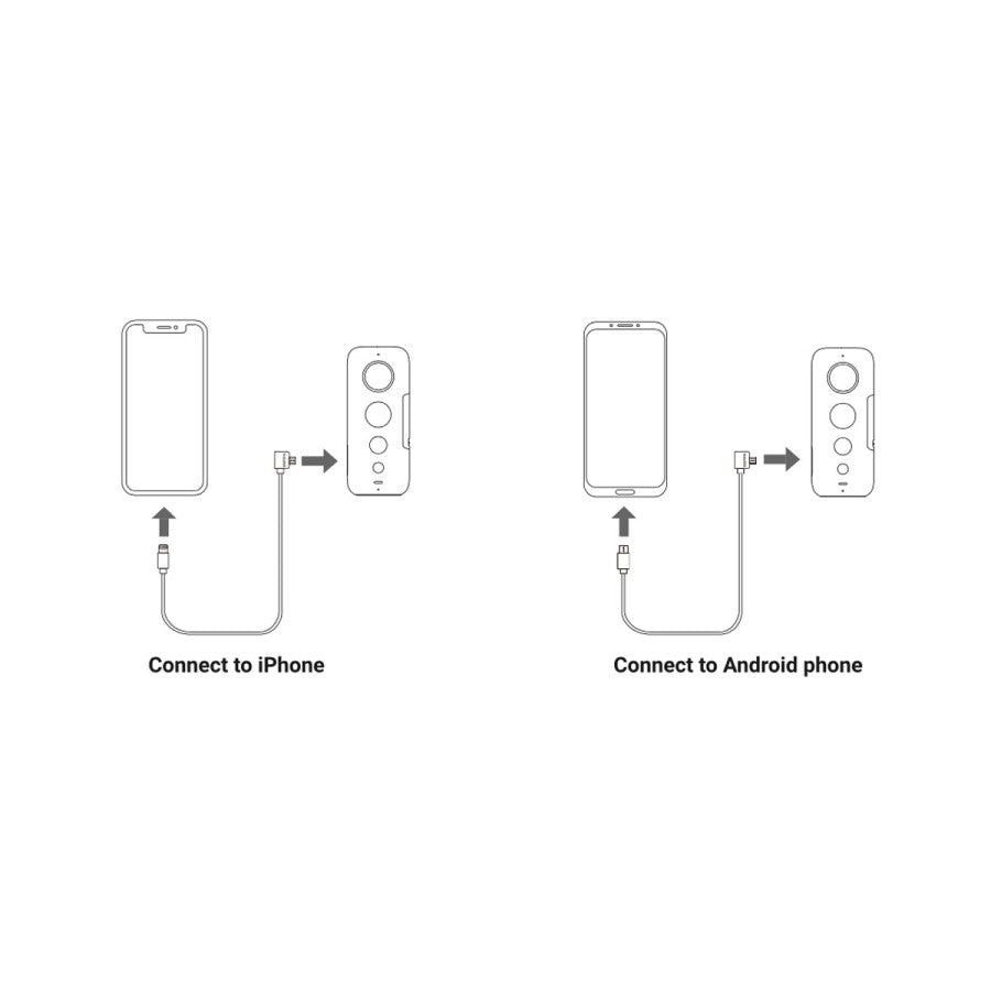 Insta360 ONE R Lightning Cable