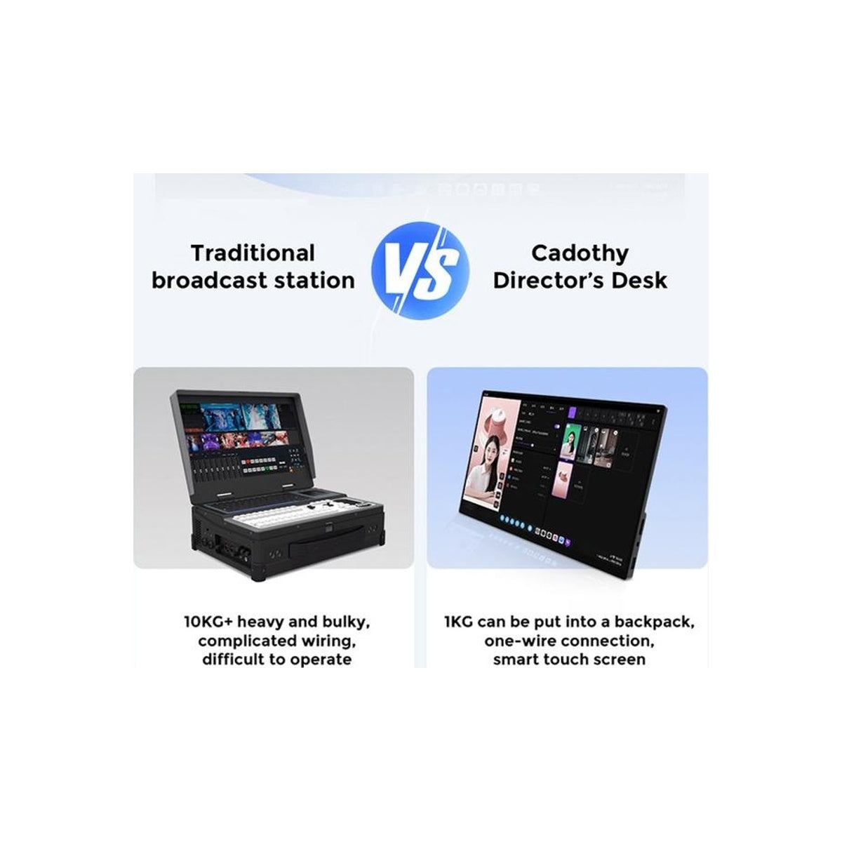 Cadothy Console Pad 14-Inch Director Extension Screen Monitor