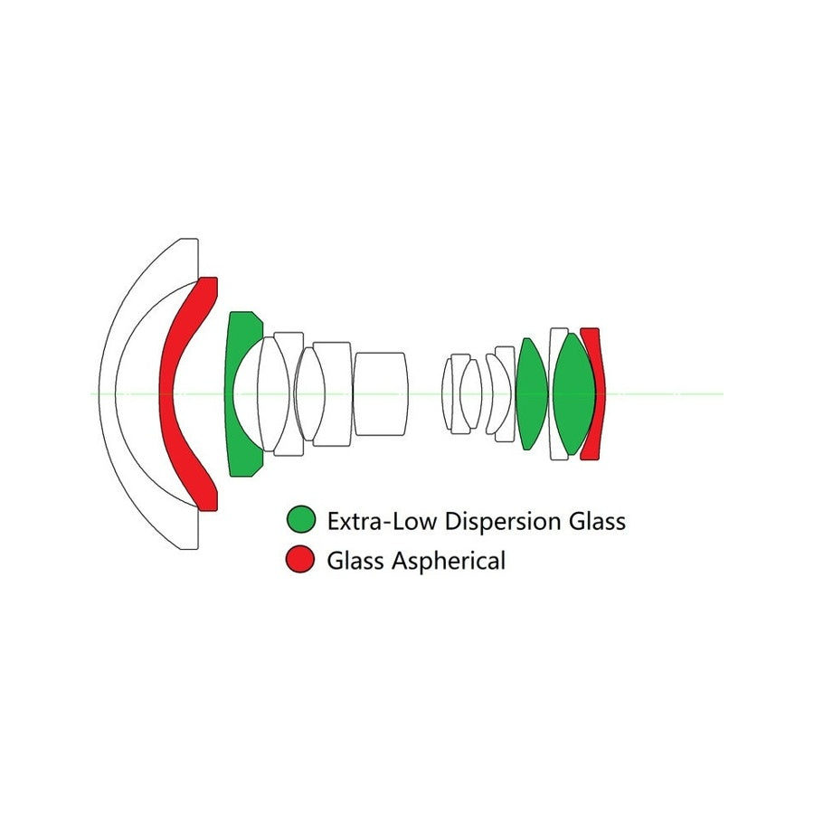 Laowa 15mm f/4.5 Zero-D Shift Wide Angle Lens For Nikon Z