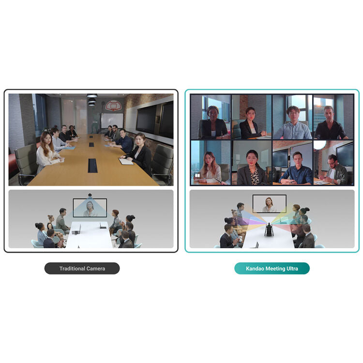 Kandao Meeting Ultra MT1001 Dual Touchscreens