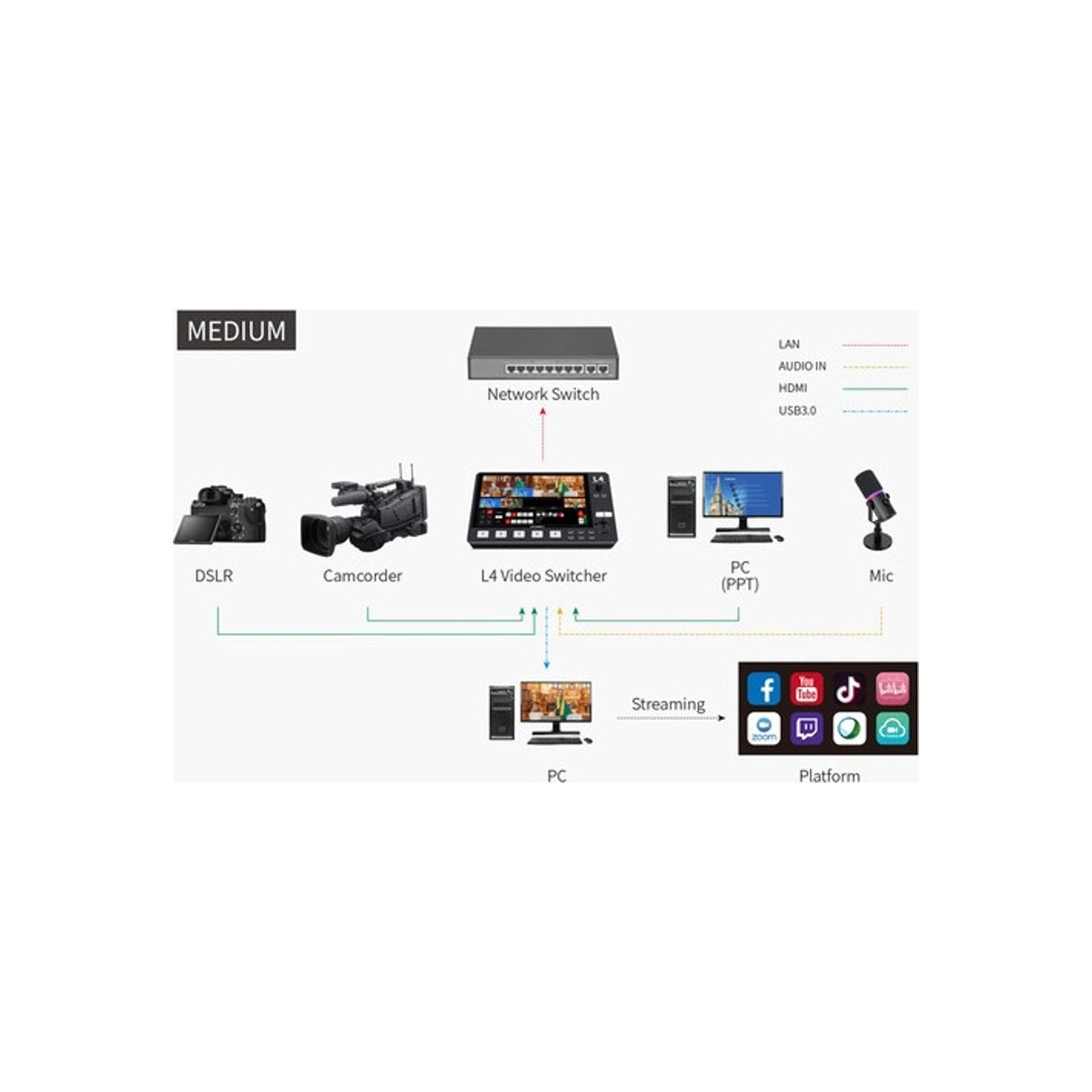 FeelWorld L4 Video Mixer Livestream Switcher 10.1 Inch
