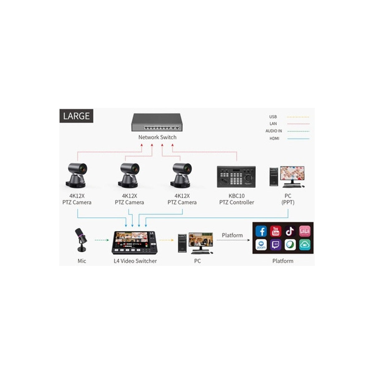 FeelWorld L4 Video Mixer Livestream Switcher 10.1 Inch