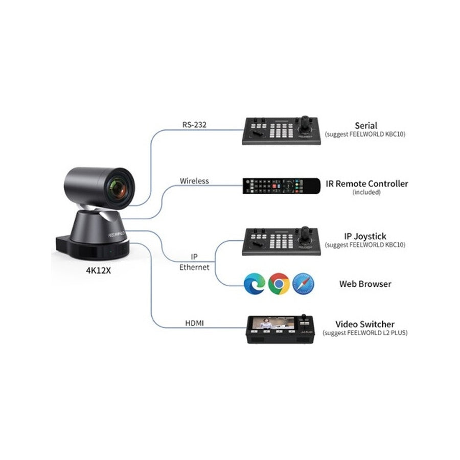 Feelworld 4K12X 4K UHD PTZ Webcam