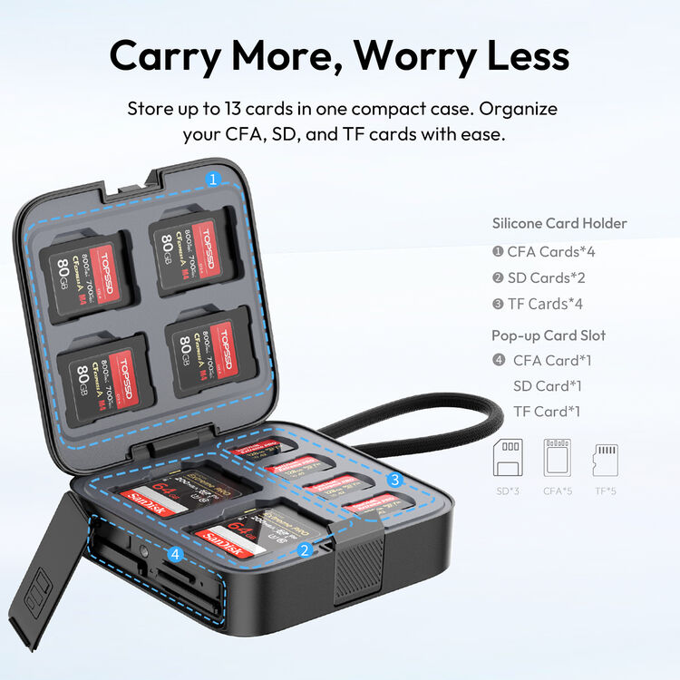 Ulanzi CRC10 3-in-1 Card Reader Case