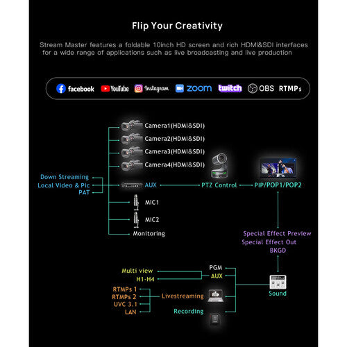 Cinetreak Stream Master SDI Multi-Channel SDI & HDMI Video Switcher