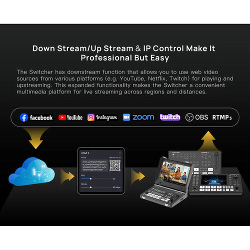 Cinetreak Stream Master SDI Multi-Channel SDI & HDMI Video Switcher