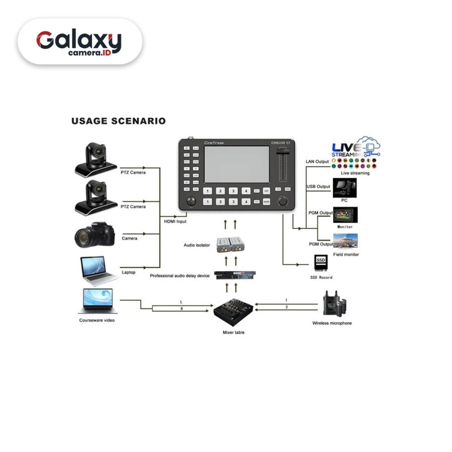 Cinetreak Cinelive C1 4 HDMI Video Switcher Mixer Livestreaming