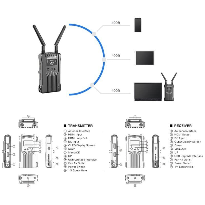 Hollyland Mars 400 Dual HDMI Wireless Video Transmission System
