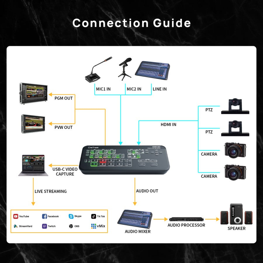 Cinetreak Mixer Mini 4-Channel HDMI FHD Video Switcher