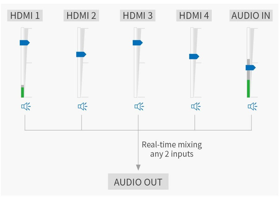 FeelWorld L2 Plus L2+ Multi-Camera Video Mixer Switcher