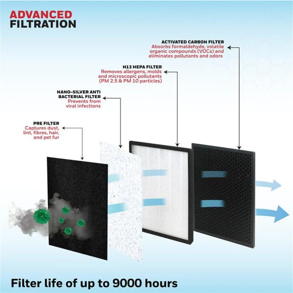 Honeywell Air Purifier P1 HEPA H13 Nano Silver Filter Udara