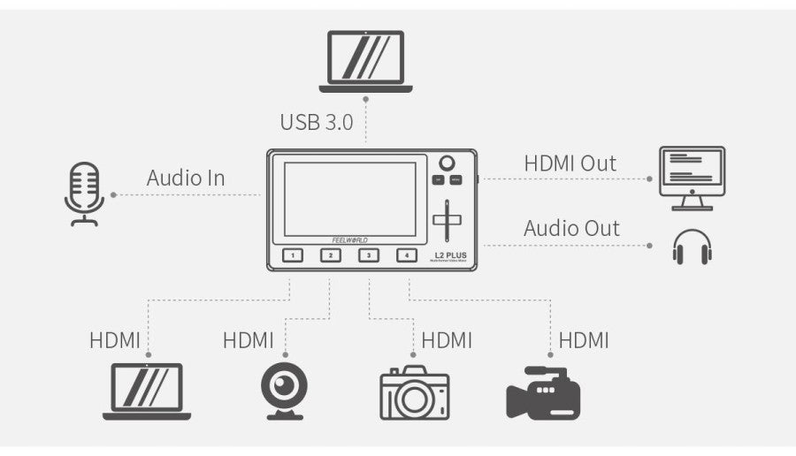 FeelWorld L2 Plus L2+ Multi-Camera Video Mixer Switcher