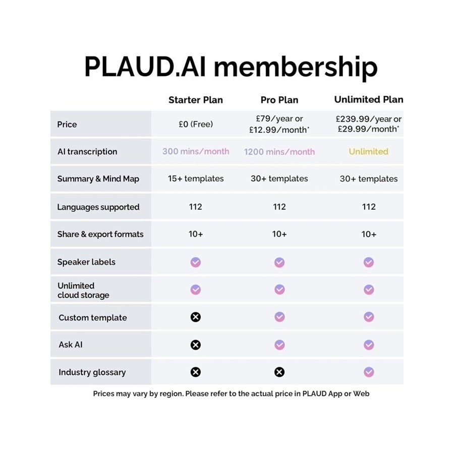 Plaud Note AI Voice Recorder Empowered