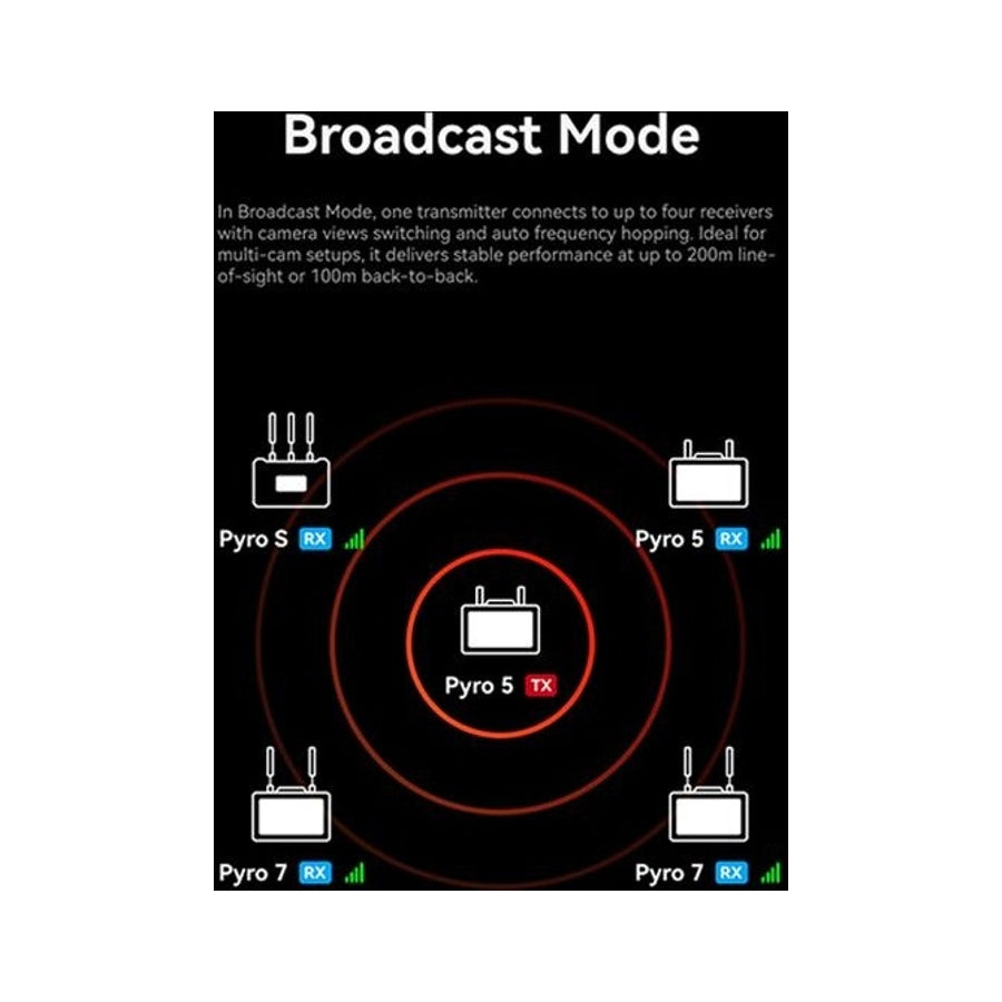 Hollyland Pyro 5 4K HDMI Wireless Video Transmitter