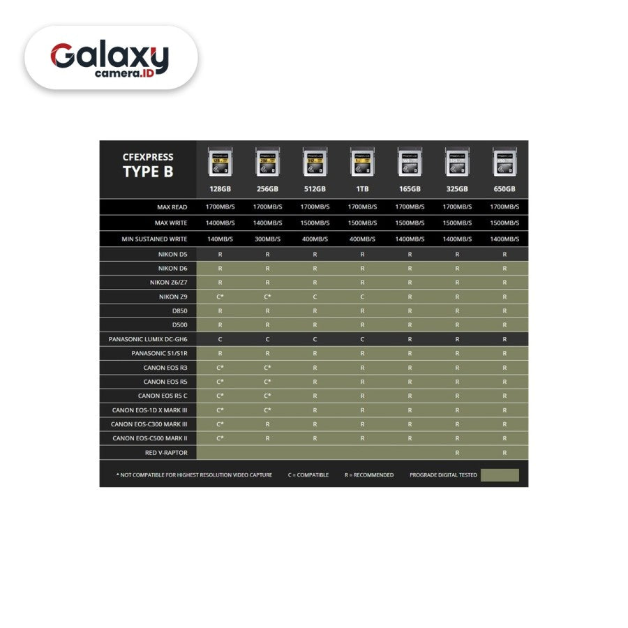 Memory PROGRADE CFExpress 325GB Type B COBALT 1700mb/s Original