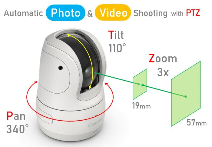 Canon Powershot PICK - PTZ Camera